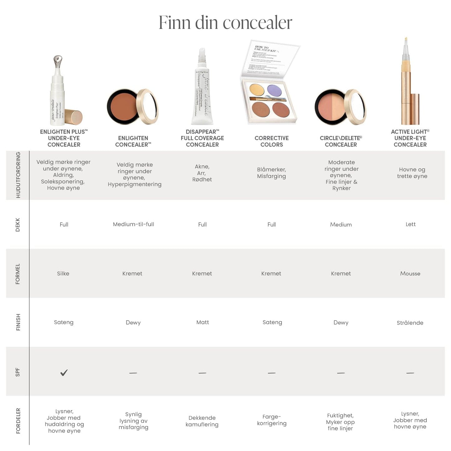 Jane Iredale Concealer Jane Iredale Circle\Delete® Concealer