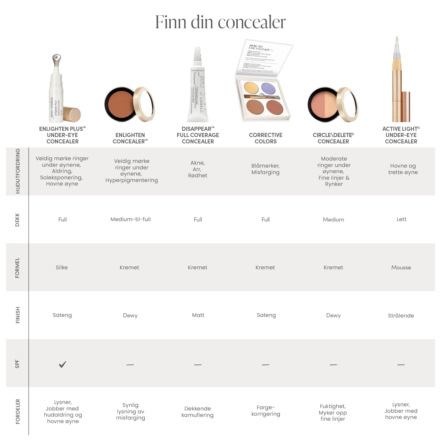 Jane Iredale Concealer Jane Iredale Circle\Delete® Concealer