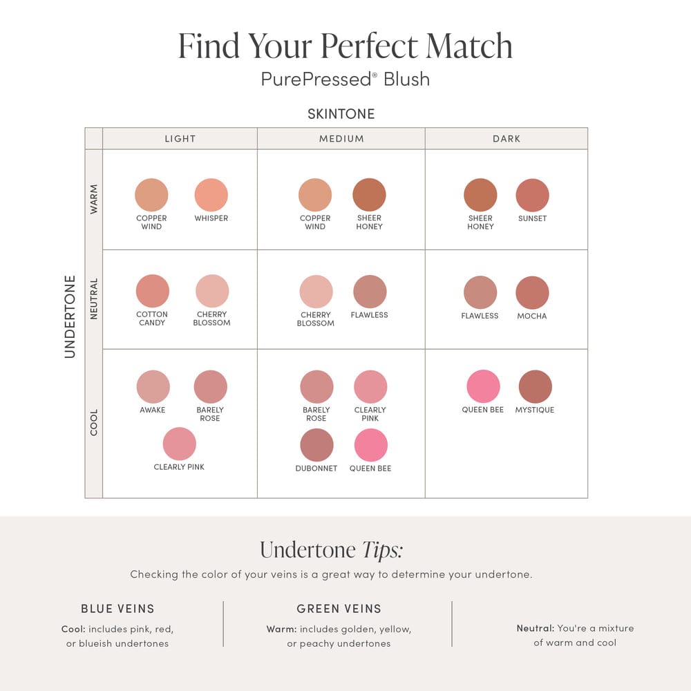 Jane Iredale Blush Jane Iredale PurePressed Blush